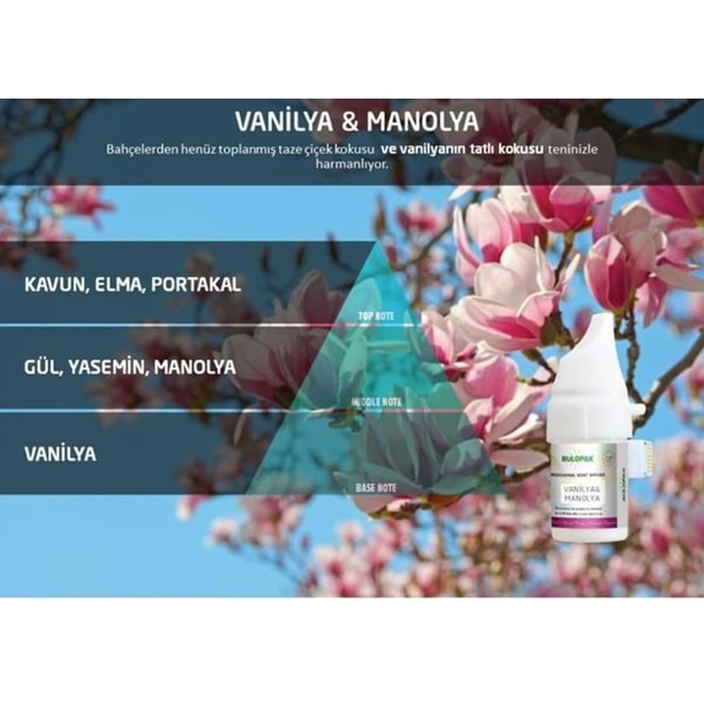 Rulopak Vanilya&Manolya Prof. Koku Esansı Kartuşu 953 R200504