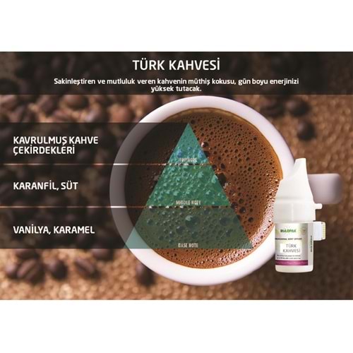 Rulopak Türk Kahvesi Profesyonel Koku Esansı Kartuşu R200533